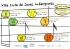 Nova edició del Cicle de Joves Intèrprets