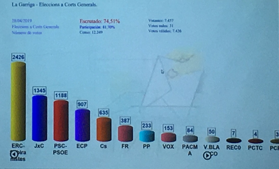 Preinscripció i matrícula a l'escola Bressol Municipal