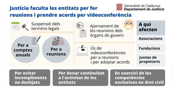 Les associacions podran adoptar acords per videoconferència