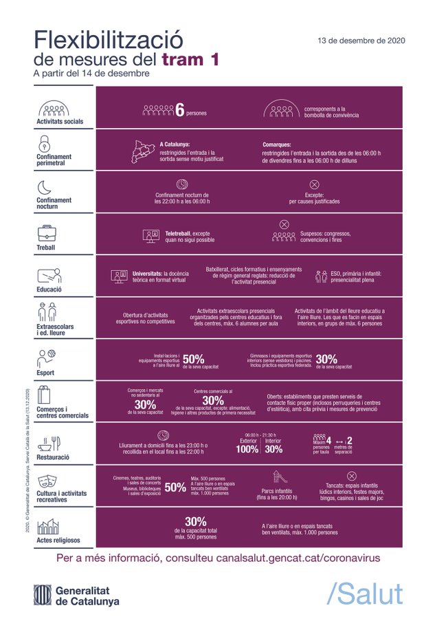 Flexibilització de les mesures del tram 1