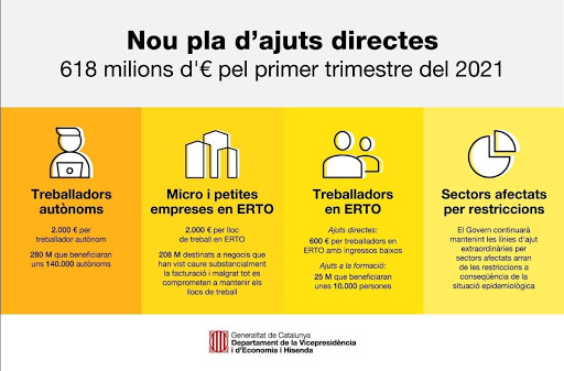 Ajuts extraordinaris per a petites empreses, microempreses, cooperatives i autònoms