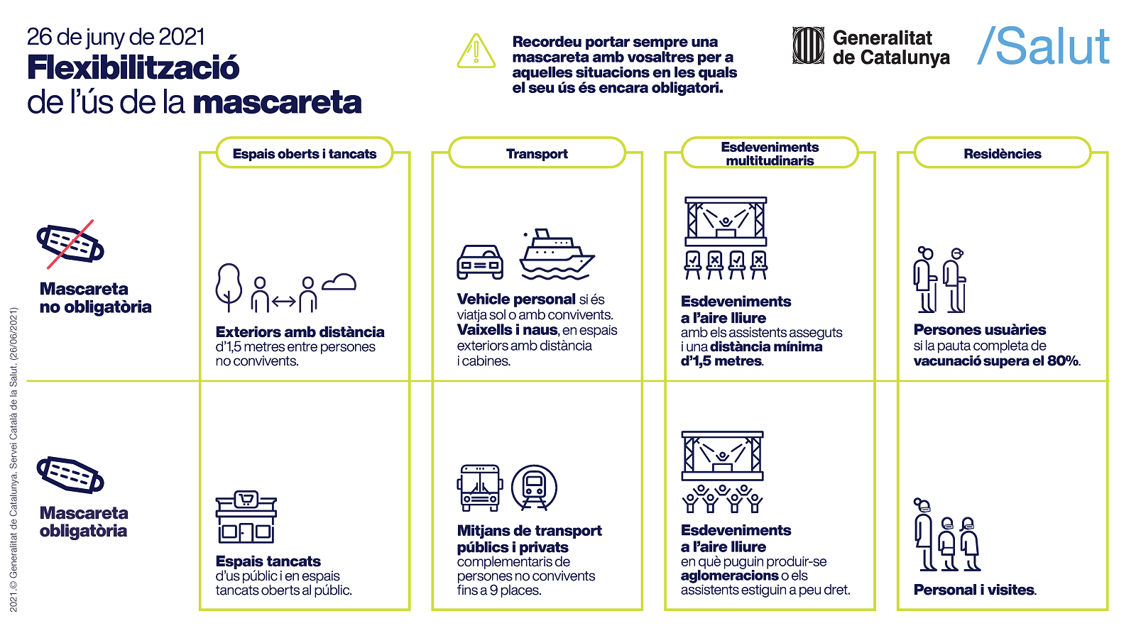 Flexibilització de l'ús de la mascareta