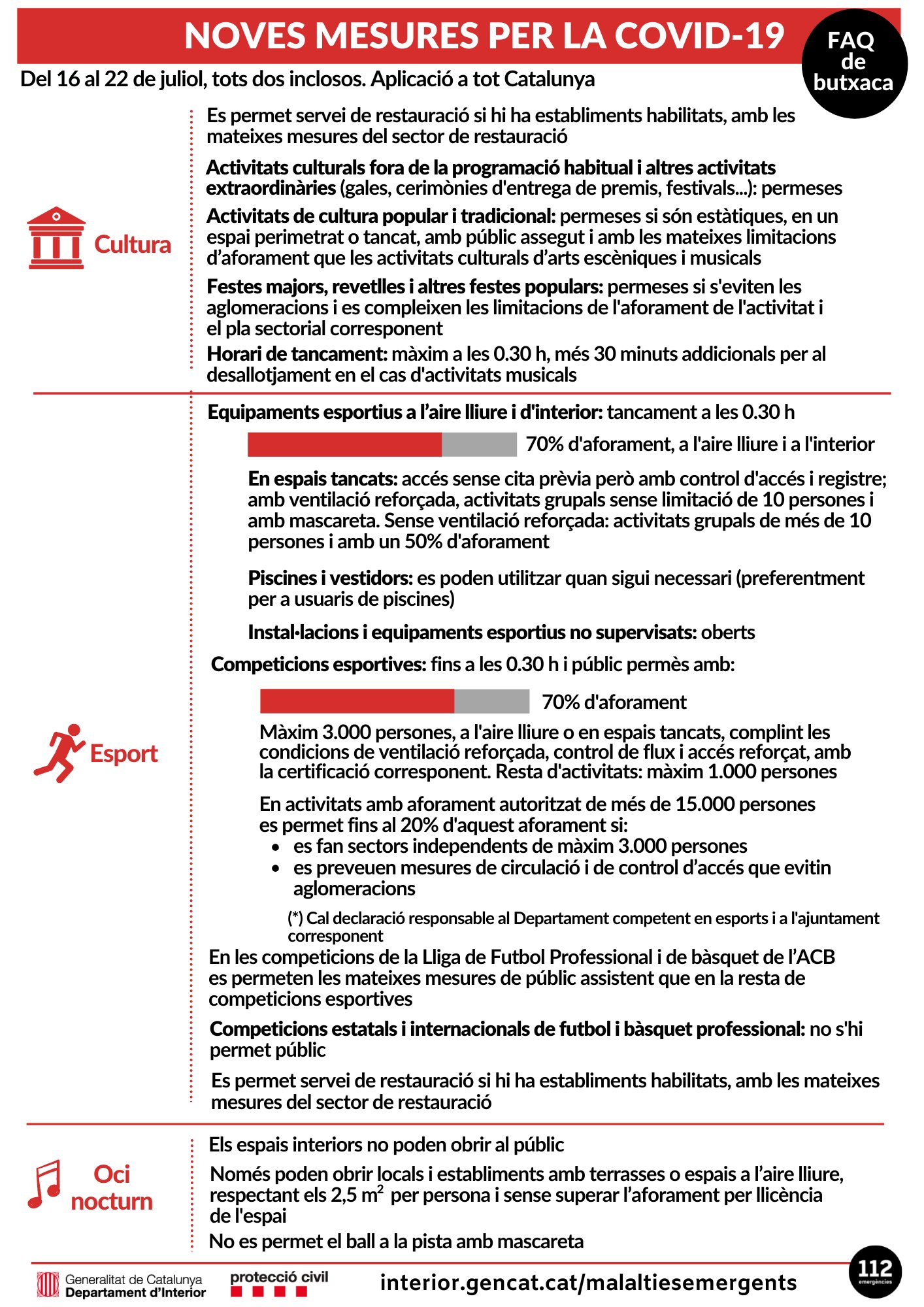 Restriccions de mobilitat nocturna