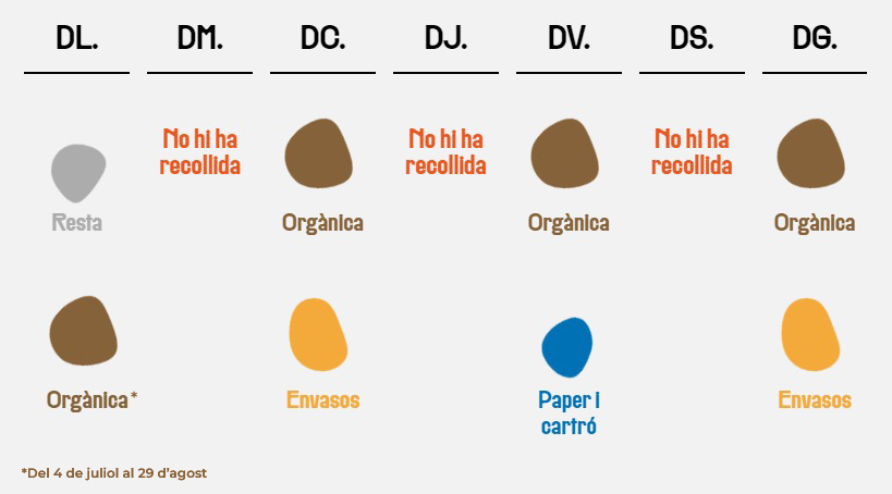 Porta a porta: com ho farem?