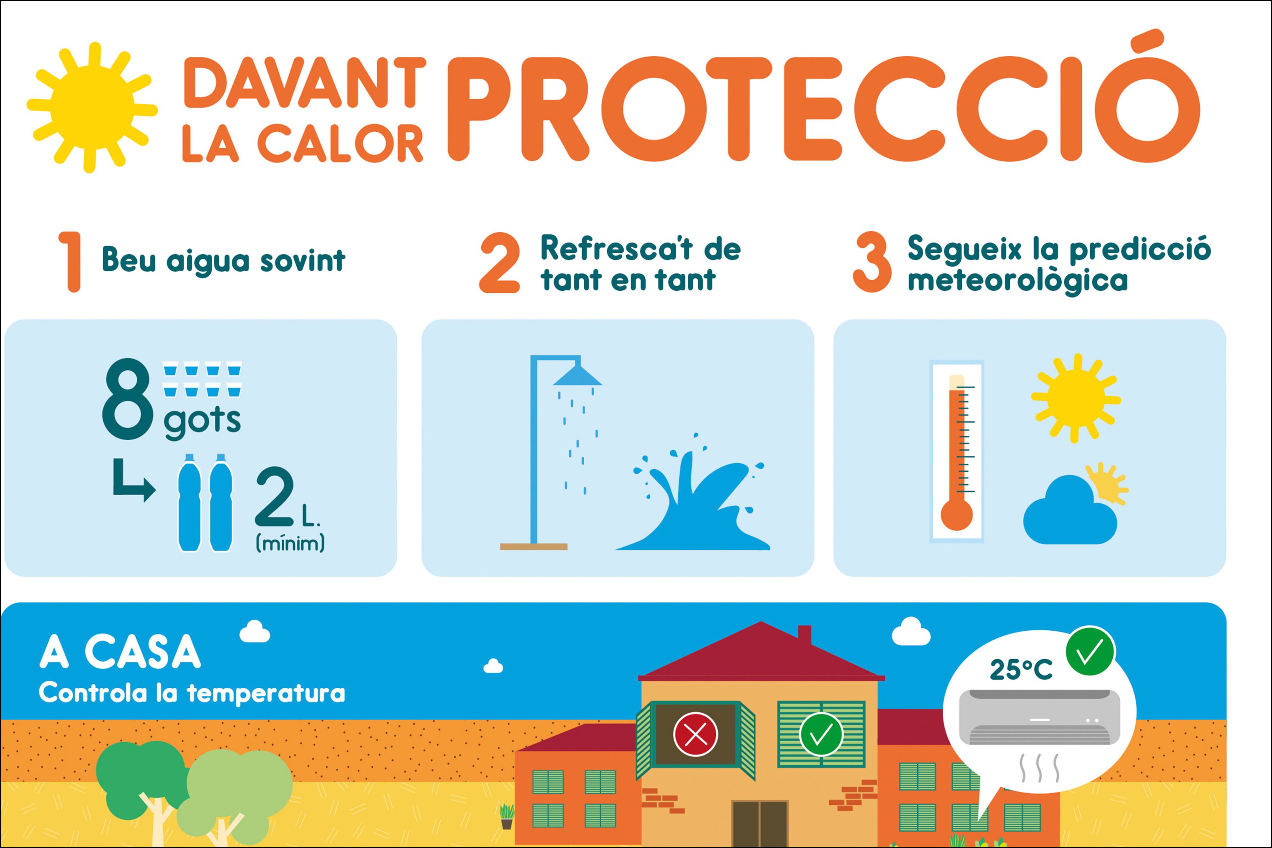 Salut activa el Pla d'actuació per prevenir els efectes de la calor