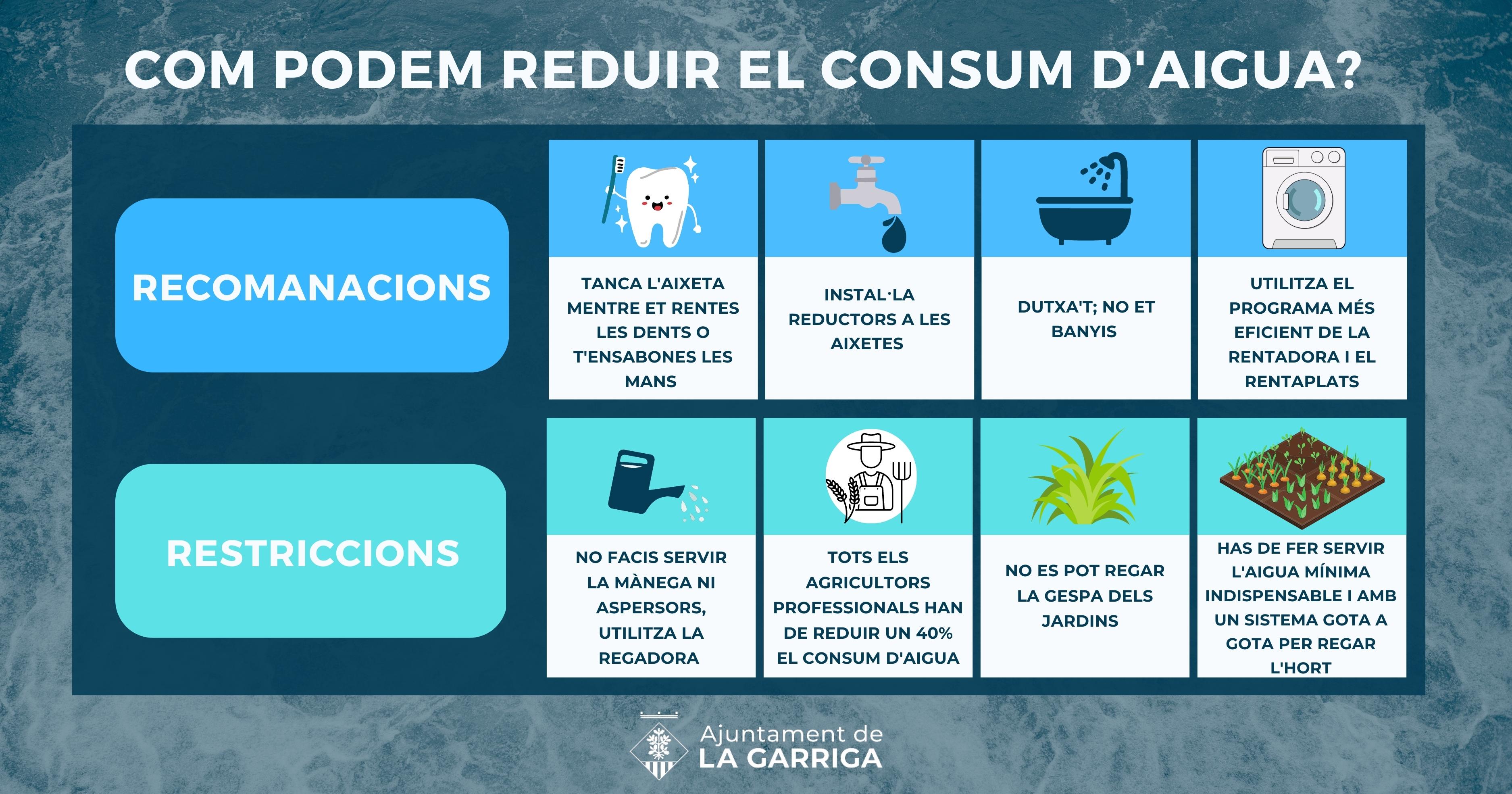 Com podem reduir el consum d'aigua?