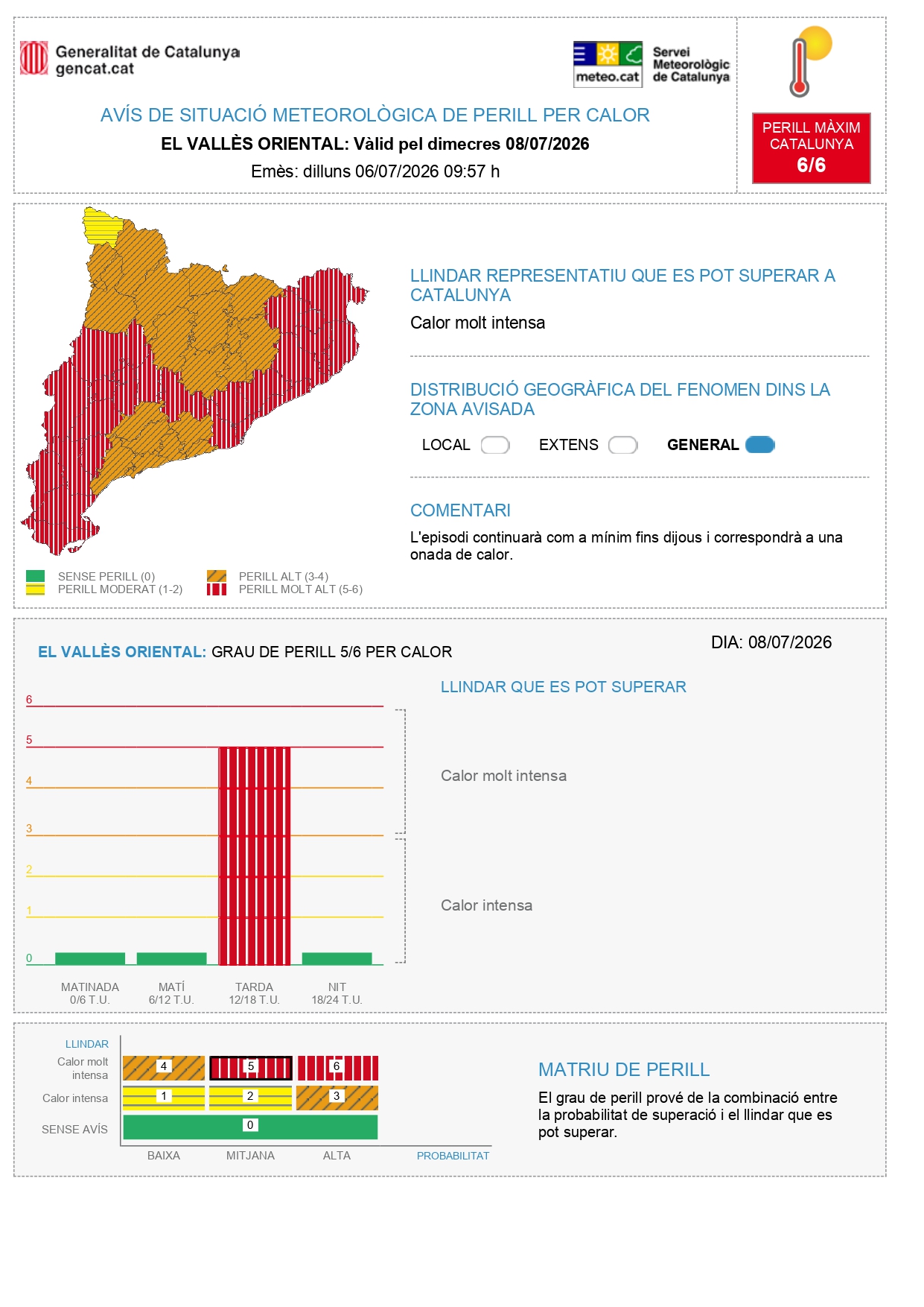 Alerta per calor molt intensa aquest dimecres